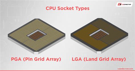 how to find cpu socket type of a motherboard|How To Tell What CPU Socket You Have .